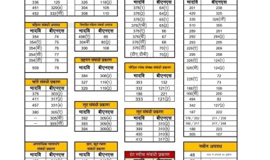 अब मिलेगा तुरंत न्याय? एक जुलाई से देश में लागू हुऐ ये 3 नए कानून;  10 पॉइंट्स में समझें क्या-क्या बदल जाएगा